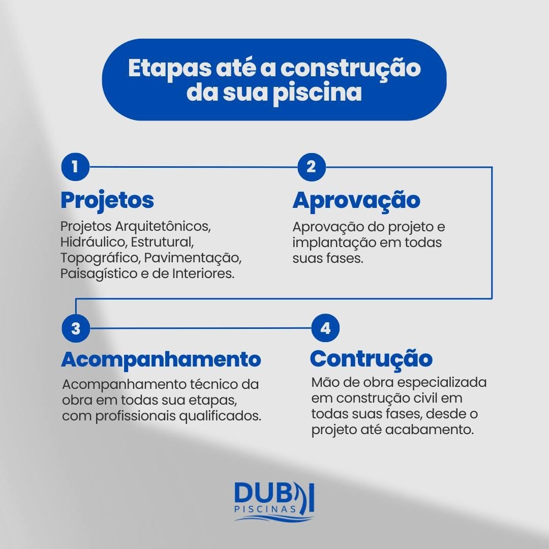 Etapas de instalação Dubai Piscinas